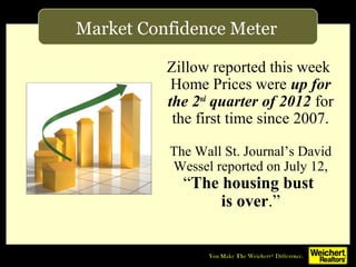 Market Confidence Meter

          Zillow reported this week
           Home Prices were up for
          the 2nd quarter of 2012 for
           the first time since 2007.

          The Wall St. Journal’s David
          Wessel reported on July 12,
            “The housing bust
                 is over.”
 
