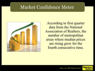 [object Object],Market Confidence Meter 