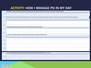 ACTIVITY: HOW I MANAGE PD IN MY DAY
 