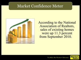 [object Object],Market Confidence Meter 