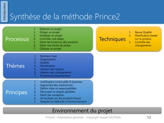 Synthèse de la méthode Prince2 
Environnement du projet 
Principes 
Thèmes 
Processus 
1.Elaborer un projet 
2.Diriger un projet 
3.Initialiser un projet 
4.Contrôler une étape 
5.Gérer les livraisons des produits 
6.Gérer une limite de phase 
7.Clôturer un projet 
1.Business Case 
2.Organisation 
3.Qualité 
4.Planification 
5.Gestion des risques 
6.Gestion des changements 
7.Progression/Avancement 
Techniques 
1.Revue Qualité. 
2.Planification basée sur le produit. 
3.Contrôle des changements. 
Prince2 - Présentation générale - Copyright Joseph SZCZYGIEL 
12 
1.Justification continuelle % business 
2.Apprendre des expériences 
3.Définir rôles et responsabilités 
4.Découper en étapes gérables 
5.Gérer par exception 
6.Se focaliser sur les produits finaux 
7.Adapter la méthode à l’environnement 
Introduction  
