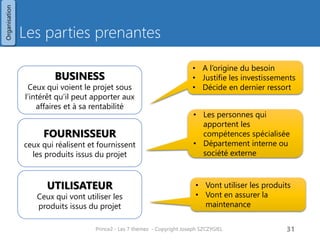 Une approche client-fournisseur
Un PRODUIT/SERVICE est
commandé par le CLIENT au
FOURNISSEUR qui lui livre le
PRODUIT/SERVICE.
Le CLIENT
- passe commande
- finance le projet
- fournit des spécifications et des
exigences
Le FOURNISSEUR
- apporte les ressources
- apporte les compétences
Prince2 - Les 7 thèmes - Copyright Joseph SZCZYGIEL 33
CLIENT
FOURNI
SSEUR
commande
Exigences
Spécifications
finance
compétences
Produit /
Service
Organisation
 