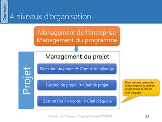 Management de programme
Responsabilités
• Stratégie des projets de l’entreprise ou
du programme
• Décider de lancer le projet
• Réaliser les bénéfices prévus
Activités
• Créer le mandat du projet
• Nomme l’Exécutif (responsable du
projet)
• Détermine les responsabilités de
l’Exécutif du projet (couts, délais,
niveau de décision, …)
Prince2 - Les 7 thèmes - Copyright Joseph SZCZYGIEL 35
Organisation
 