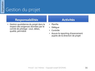 Gestion des livraisons
Responsabilités
• Responsable des livraison des produits
et des lots prévus par le chef de
projet.
• Chef d’équipe des spécialistes
• Dans le cas de projets de faible
ampleur, ce rôle et cette responsabilité
est assurée par le chef de projet
Activités
• Gestion quotidienne de l’équipe qui
crée les produits.
Prince2 - Les 7 thèmes - Copyright Joseph SZCZYGIEL 38
Organisation
 