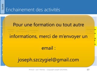 Questions / Pistes de réflexion
Prince2 - Les 7 thèmes - Copyright Joseph SZCZYGIEL 59
Questions
1
Qu'est-ce qui n'est pas de la responsabilité
du fournisseur principal en ce qui concerne
le thème de la qualité?
1. Approuver la description du projet produit
2. Approuver la stratégie de gestion de la qualité
3. Approuver les descriptions de produits pour les
produits clés.
4. Monter des dossiers de qualité
2
Quel rôle tient le registre de la qualité? 1. Fournisseur senior
2. Exécutif
3. Support projet
4. Assurance projet
3
Quels sont les deux rôles qui doivent être
indépendants les uns des autres?
1. Chef de projet et Support projet
2. Chef de projet et chef d'équipe
3. Assurance projet et chef de projet
4. Support projet et assurance projet
4
Quelle responsable qualité,
personne/groupe, peut être identifié comme
qualifié et autorisé à approuver un produit
complèt et adapté à l'objectif ?
1. Producteur
2. Relecteur
3. Approbateur
4. Editeur
Qualité
?
 