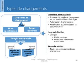 Autorité des changements
• L’autorité des changements est une personne ou un
groupe à qui le comité de pilotage a délégué une
partie de sa fonction de décision à l’égard des
changements.
• Cette délégation est peut être limitée
- en terme de couts
- en terme de délais
- en terme de périmètre
- en terme de changements engendrés dans
l’organisation future de l’entreprise
• L’autorité de gestion des changements peut être
définie à plusieurs niveaux dans la « stratégie de
gestion de configuration » :
- comité de pilotage
- autorité des changement
- chef de projet
Niveau d’autorisation Coût Délais …
Comité de pilotage 50 k€ 2 mois
Autorité des changements 15 k€ 4 sm
Chef de projet 5 k€ 2 sm
Prince2 - Les 7 thèmes - Copyright Joseph
SZCZYGIEL
82
Direction générale
Management de
programme
Comité de pilotage
Autorités des
changements
Chef de projet
Niveau d’autorité
Changements
 