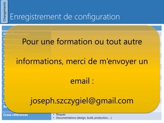 Questions / Pistes de réflexion
Prince2 - Les 7 thèmes - Copyright Joseph SZCZYGIEL 87
Changements
?
Questions
1
Lequel de ces n'est pas un type de
question ?
1. Hors-spécification
2. Menace
3. Problème / préoccupation
4. Demande de changement
2
Quel terme est utilisé pour désigner
une entité soumise à la gestion de la
configuration, qu'elle soit un
composant de produit, un produit ou
un ensemble de produits ?
1. Procédure de changement
2. Autorité de changement
3. Elément de configuration
4. Budget de changement
3
Qu'est ce qui peut être défini comme
l'activité technique et administrative
traitant de la création, de l'entretien et
du contrôle des changements de
configuration tout au long de la vie
d'un produit ?
1. Procédure de changement
2. Gestion de configuration
3. Autorité de changement
4. Budget de changement
 