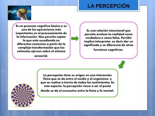 LA PERCEPCIÓN
Es un procesos cognitivo básico y es
una de las operaciones más
importantes en el procesamiento de
la información. Nos permite captar
lo que esta sucediendo en
diferentes contextos a partir de la
compleja transformación que los
estímulos ejercen sobre el sistema
sensorial.
Es una relación intencional que
permite avaluar la realidad como
verdadera o como falsa. Percibir
implica interpretar, es decir dar un
significado y se diferencia de otras
funciones cognitivas.
La percepción tiene su origen en una interacción
física que se da entre el medio y el organismo, y
que se realiza a través de todos los sentimientos. En
este aspecto, la percepción viene a ser el punto
donde se da el encuentro entre lo físico y lo mental.
 
