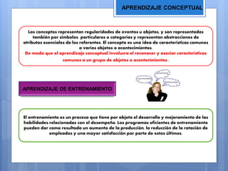 APRENDIZAJE CONCEPTUAL
Los conceptos representan regularidades de eventos u objetos, y son representados
también por símbolos particulares o categorías y representan abstracciones de
atributos esenciales de los referentes. El concepto es una idea de características comunes
a varios objetos o acontecimientos.
De modo que el aprendizaje conceptual involucra el reconocer y asociar características
comunes a un grupo de objetos o acontecimientos.
APRENDIZAJE DE ENTRENAMIENTO
El entrenamiento es un proceso que tiene por objeto el desarrollo y mejoramiento de las
habilidades relacionadas con el desempeño. Los programas eficientes de entrenamiento
pueden dar como resultado un aumento de la producción, la reducción de la rotación de
empleados y una mayor satisfacción por parte de estos últimos.
 
