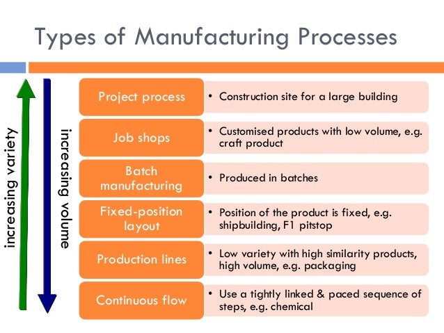 the financial management decision process Financial management chapter 1: introduction to healthcare financial management 5 cerned with the capital investment decision process. the financial management decision process Financial management chapter 1: introduction to healthcare financial management 5 cerned with the capital investment decision process.