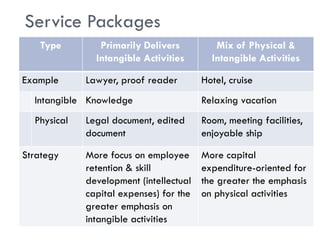 Process choice and layout decisions in manufacturing and services | PDF