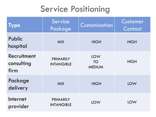 Service Combinations Process choice and layout decisions in manufacturing and services | PDF