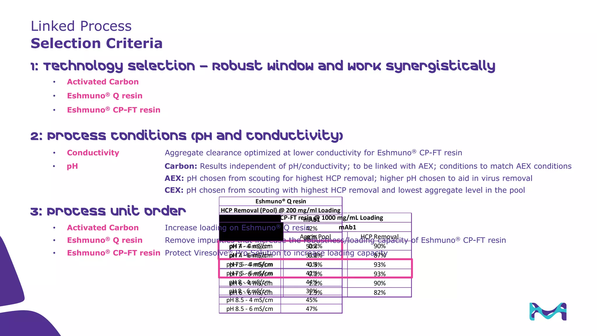 Process Development for Continuous Flow-Through Polishing Purification ...