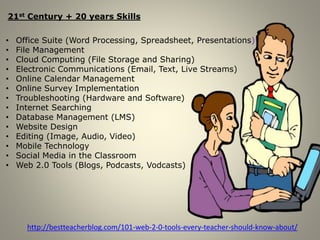 21st Century + 20 years Skills
• Office Suite (Word Processing, Spreadsheet, Presentations)
• File Management
• Cloud Computing (File Storage and Sharing)
• Electronic Communications (Email, Text, Live Streams)
• Online Calendar Management
• Online Survey Implementation
• Troubleshooting (Hardware and Software)
• Internet Searching
• Database Management (LMS)
• Website Design
• Editing (Image, Audio, Video)
• Mobile Technology
• Social Media in the Classroom
• Web 2.0 Tools (Blogs, Podcasts, Vodcasts)
http://bestteacherblog.com/101-web-2-0-tools-every-teacher-should-know-about/
 