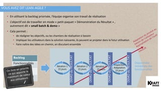 VOUS AVEZ DIT LEAN-AGILE ?
• En utilisant la backlog priorisée, l’équipe organise son travail de réalisation
• L’objectif est de travailler en mode « petit-paquet + Démonstration du Résultat » ,
autrement dit « small batch & demo »
• Cela permet :
• de réaligner les objectifs, ou les chantiers de réalisation si besoin
• Impliquer les utilisateurs dans la solution naissante, ils peuvent se projeter dans la futur utilisation
• Faire naître des idées en chemin, en discutant ensemble
Backlog
Fonctionnalités
Enablers
Fonctionnalités
Disponibilité
immédiate des
fonctionnalités
DEMOduRESULTAT
DEMOduRESULTAT
DEMOduRESULTAT
DEMOduRESULTAT
Itération 1
15 jours
Itération 2
15 jours
Itération 3
15 jours
Inspection
Adaptation
15 jours
 