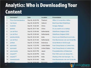 How to get the most out of SlideShare