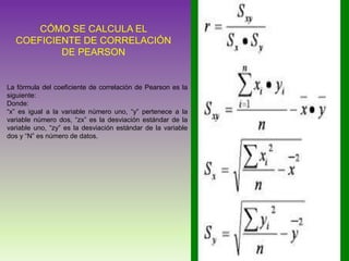 CÓMO SE CALCULA EL
COEFICIENTE DE CORRELACIÓN
DE PEARSON
La fórmula del coeficiente de correlación de Pearson es la
siguiente:
Donde:
“x” es igual a la variable número uno, “y” pertenece a la
variable número dos, “zx” es la desviación estándar de la
variable uno, “zy” es la desviación estándar de la variable
dos y “N” es número de datos.
 
