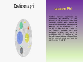Coeficiente Phi
También llamado coeficiente de
correlación de Mathews es una
medida de la asociación entre dos
variables binarias. Esta medida es
similar al coeficiente de correlación de
Pearson en su interpretación. De
hecho, un coeficiente de correlación
de Pearson estimado para dos
variables binarias nos dará el
coeficiente phi. El coeficiente phi
también relacionado con el estadístico
de chi-cuadrado para una tabla de
contingencia de a 2×2.2
 