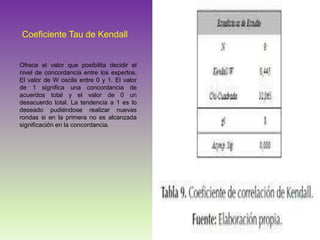 Coeficiente Tau de Kendall
Ofrece el valor que posibilita decidir el
nivel de concordancia entre los expertos.
El valor de W oscila entre 0 y 1. El valor
de 1 significa una concordancia de
acuerdos total y el valor de 0 un
desacuerdo total. La tendencia a 1 es lo
deseado pudiéndose realizar nuevas
rondas si en la primera no es alcanzada
significación en la concordancia.
 