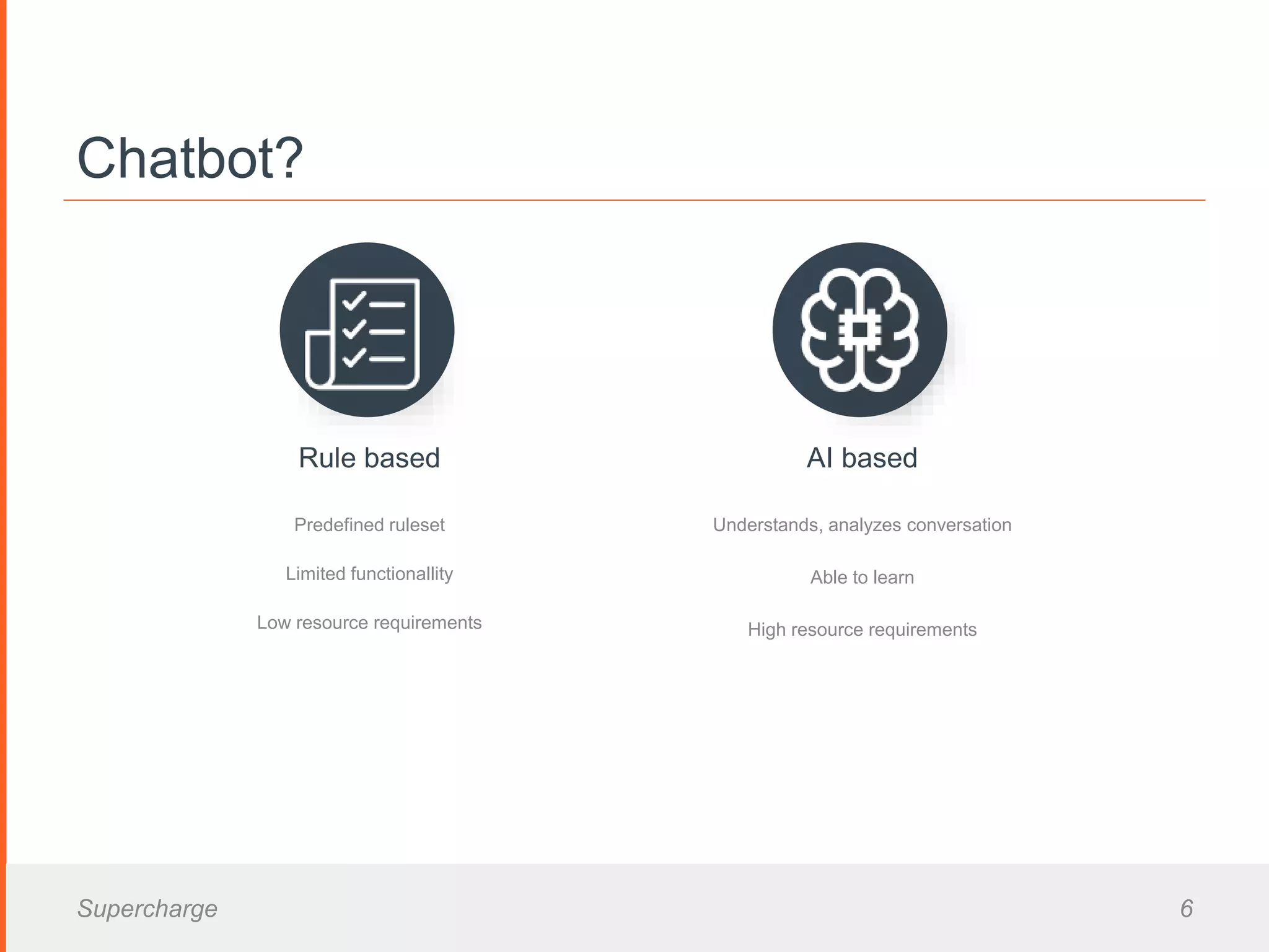 Chatbot?
Supercharge 6
Predefined ruleset
Limited functionallity
Low resource requirements
Rule based
Understands, analyzes conversation
Able to learn
High resource requirements
AI based
 