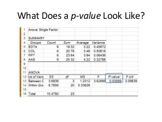 What Does a p-value Look Like?
 
