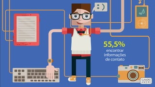 Quão ligados estamos a computadores?