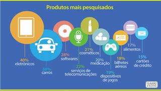 Quão ligados estamos a computadores?