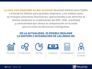 La suite está disponible en dos versiones: Business Edition para PyMEs
y Enterprise Edition para grandes empresas, y en ambos casos
se incluyen soluciones financieras, operacionales y de atención al
cliente mediante la combinación del ERP, CRM, movilidad
y conectividad que ofrece la computación en la nube
para la toma de decisiones inteligentes.
Finanzas Producción Ventas Compras Contabilidad Servicio
al cliente
EN LA ACTUALIDAD, ES POSIBLE REALIZAR
LA GESTIÓN E INTEGRACIÓN DE LAS ÁREAS DE:
 