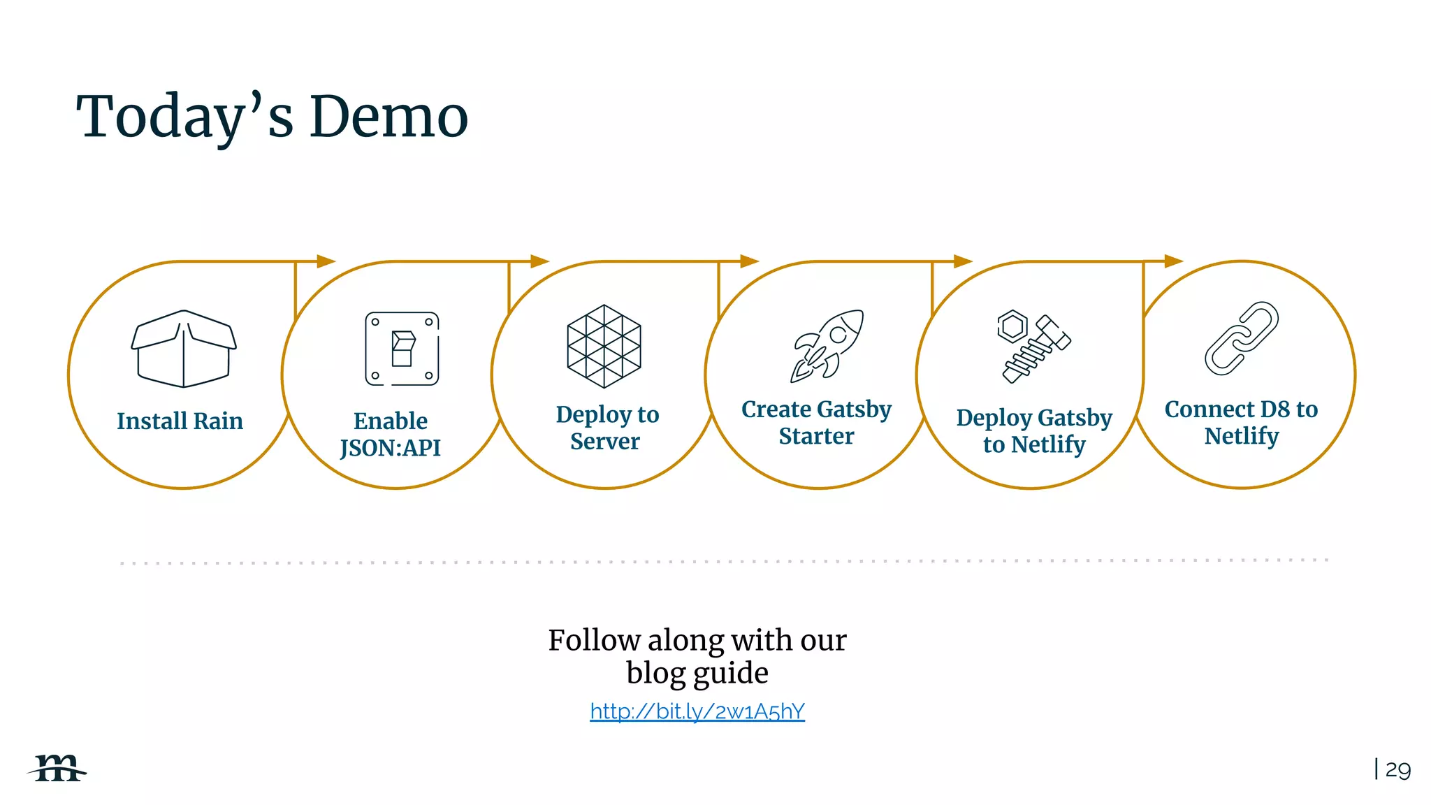 | 29
Today’s Demo
Connect D8 to
Netlify
Install Rain Enable
JSON:API
Deploy to
Server
Create Gatsby
Starter
Deploy Gatsby
to Netlify
Follow along with our
blog guide
http://bit.ly/2w1A5hY
 