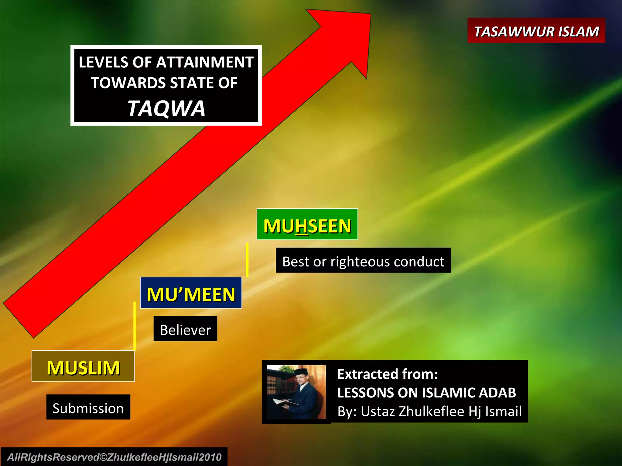 MUSLIM MU’MEEN MU H SEEN LEVELS OF ATTAINMENT TOWARDS STATE OF  TAQWA Believer Submission Best or righteous conduct Extracted from: LESSONS ON ISLAMIC ADAB By: Ustaz Zhulkeflee Hj Ismail AllRightsReserved©ZhulkefleeHjIsmail2010 TASAWWUR ISLAM 