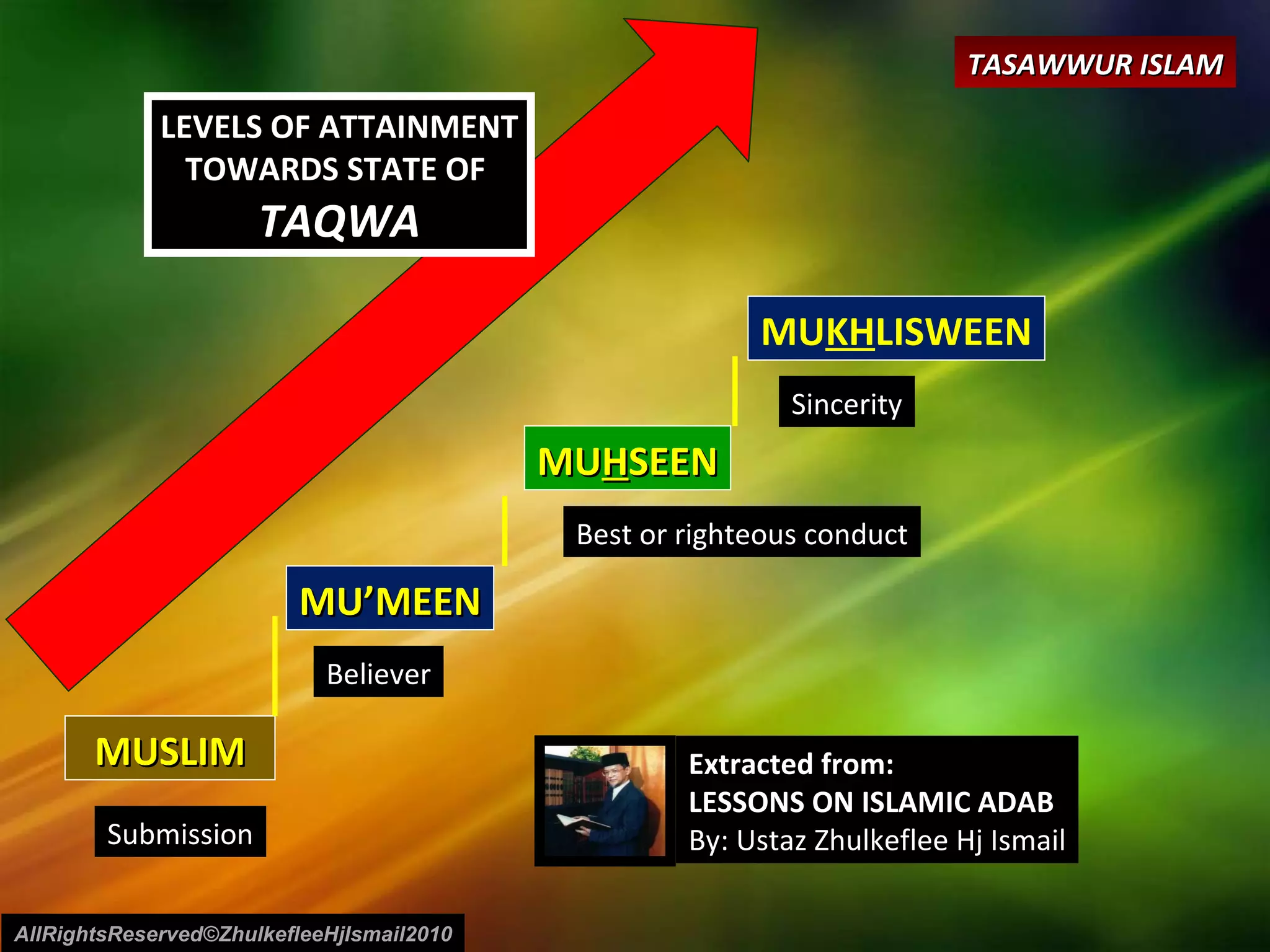 MUSLIM MU’MEEN MU H SEEN MU KH LISWEEN LEVELS OF ATTAINMENT TOWARDS STATE OF  TAQWA Believer Submission Best or righteous conduct Sincerity Extracted from: LESSONS ON ISLAMIC ADAB By: Ustaz Zhulkeflee Hj Ismail AllRightsReserved©ZhulkefleeHjIsmail2010 TASAWWUR ISLAM 
