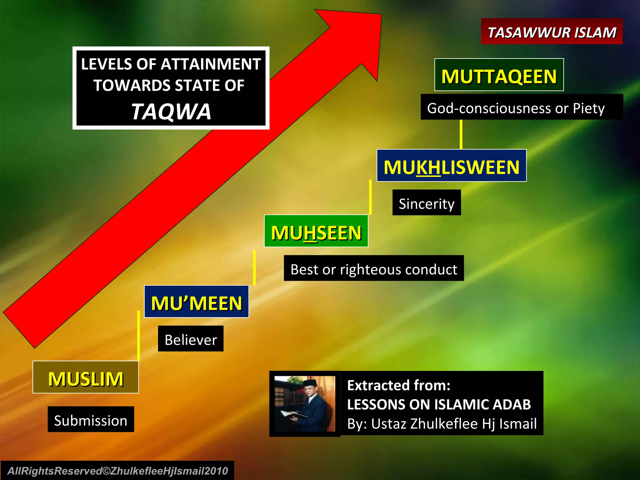 MUSLIM MU’MEEN MU H SEEN MU KH LISWEEN MUTTAQEEN LEVELS OF ATTAINMENT TOWARDS STATE OF  TAQWA Believer Submission Best or righteous conduct Sincerity God-consciousness or Piety Extracted from: LESSONS ON ISLAMIC ADAB By: Ustaz Zhulkeflee Hj Ismail AllRightsReserved©ZhulkefleeHjIsmail2010 TASAWWUR ISLAM 