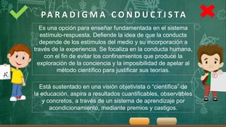 PA R A D I G M A C O N D U C T I S TA
Es una opción para enseñar fundamentada en el sistema
estímulo-respuesta. Defiende la idea de que la conducta
depende de los estímulos del medio y su incorporación a
través de la experiencia. Se focaliza en la conducta humana,
con el fin de evitar los confinamientos que produce la
exploración de la conciencia y la imposibilidad de apelar al
método científico para justificar sus teorías.
Está sustentado en una visión objetivista o “científica” de
la educación, aspira a resultados cuantificables, observables
y concretos, a través de un sistema de aprendizaje por
acondicionamiento, mediante premios y castigos.
 