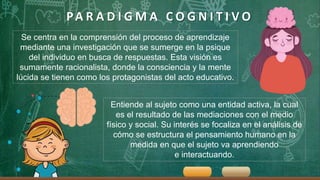 PA R A D I G M A C O G N I T I V O
Se centra en la comprensión del proceso de aprendizaje
mediante una investigación que se sumerge en la psique
del individuo en busca de respuestas. Esta visión es
sumamente racionalista, donde la consciencia y la mente
lúcida se tienen como los protagonistas del acto educativo.
Entiende al sujeto como una entidad activa, la cual
es el resultado de las mediaciones con el medio
físico y social. Su interés se focaliza en el análisis de
cómo se estructura el pensamiento humano en la
medida en que el sujeto va aprendiendo
e interactuando.
 
