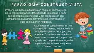 PA R A D I G M A C O N S T R U C T I V I S TA
Propone un modelo educativo en el que el alumno juega
un rol más protagónico, descubriendo la realidad a partir
de sus propias experiencias y del contraste con sus
compañeros, buscando activamente la información en
lugar de ocupar un rol pasivo.
Asume que el conocimiento es una
construcción mental, resultado de la
actividad cognitiva del sujeto que
aprende. Concibe el conocimiento
como una construcción propia, que
surge de las comprensiones logradas
a partir de los fenómenos que se
quieren conocer.
 