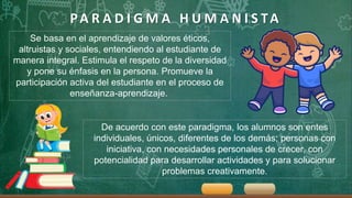 PA R A D I G M A H U M A N I S TA
Se basa en el aprendizaje de valores éticos,
altruistas y sociales, entendiendo al estudiante de
manera integral. Estimula el respeto de la diversidad
y pone su énfasis en la persona. Promueve la
participación activa del estudiante en el proceso de
enseñanza-aprendizaje.
De acuerdo con este paradigma, los alumnos son entes
individuales, únicos, diferentes de los demás; personas con
iniciativa, con necesidades personales de crecer, con
potencialidad para desarrollar actividades y para solucionar
problemas creativamente.
 
