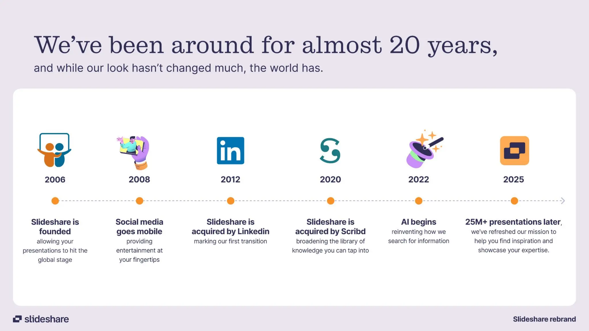 Introducing the new Slideshare