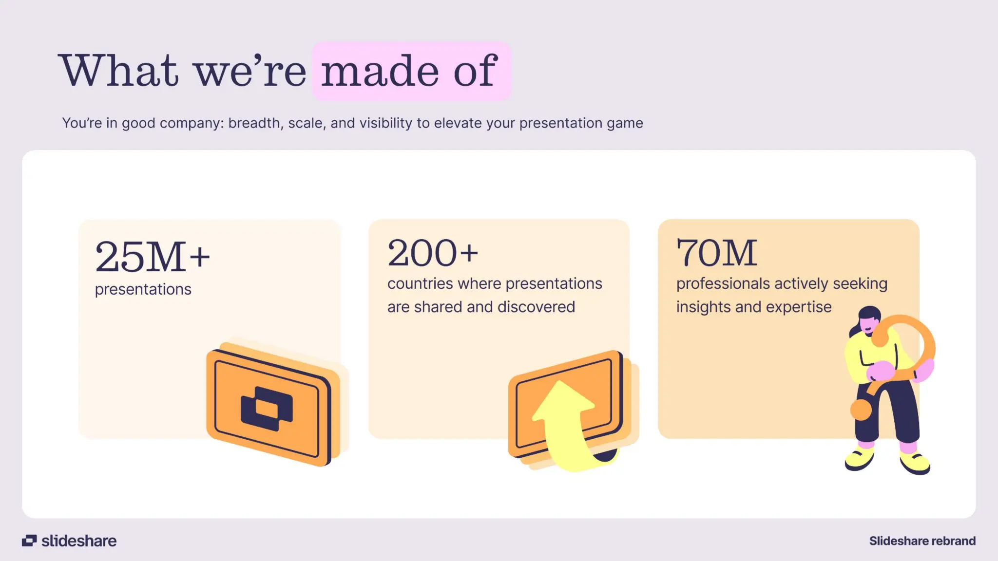 Introducing the new Slideshare