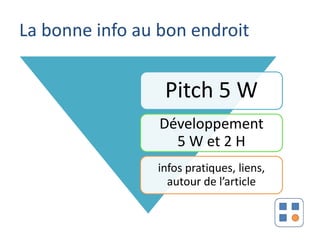 La bonne info au bon endroit


                 Pitch 5 W
                 Développement
                   5 W et 2 H
                infos pratiques, liens,
                  autour de l’article
 