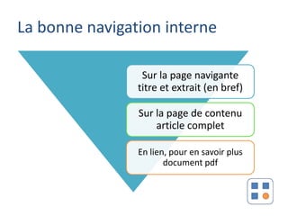 La bonne navigation interne

                 Sur la page navigante
                titre et extrait (en bref)

                Sur la page de contenu
                    article complet

                En lien, pour en savoir plus
                       document pdf
 