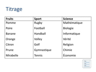Titrage
Fruits      Sport         Science
Pomme       Rugby         Mathématique
Poire       Football      Biologie
Banane      Handball      Informatique
Orange      Volley        Vérité
Citron      Golf          Religion
Prune       Gymnastique   Chimie
Mirabelle   Tennis        Économie
 