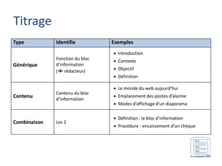 Titrage
Type          Identifie          Exemples
                                 • Introduction
              Fonction du bloc   • Contexte
Générique     d’information
              ( rédacteur)      • Objectif
                                 • Définition

                                 • Le monde du web aujourd’hui
              Contenu du bloc
Contenu       d’information
                                 • Emplacement des postes d’alarme
                                 • Modes d’affichage d’un diaporama

                                 • Définition : le bloc d’information
Combinaison   Les 2
                                 • Procédure : encaissement d’un chèque
 