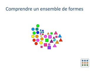 Comprendre un ensemble de formes
 