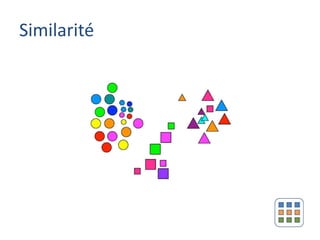 Similarité
 