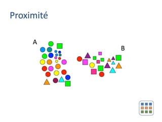 Proximité

     A
            B
 