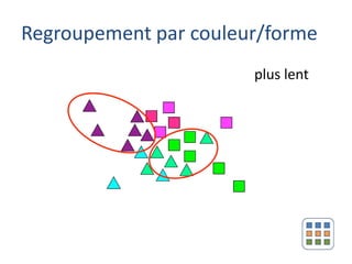 Regroupement par couleur/forme
                       plus lent
 