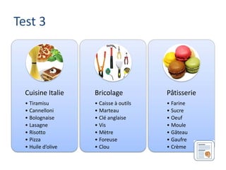 Test 3




  Cuisine Italie    Bricolage           Pâtisserie
  • Tiramisu        • Caisse à outils   • Farine
  • Cannelloni      • Marteau           • Sucre
  • Bolognaise      • Clé anglaise      • Oeuf
  • Lasagne         • Vis               • Moule
  • Risotto         • Mètre             • Gâteau
  • Pizza           • Foreuse           • Gaufre
  • Huile d’olive   • Clou              • Crème
 