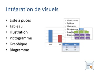 Intégration de visuels
•   Liste à puces
•   Tableau
•   Illustration
•   Pictogramme
•   Graphique
•   Diagramme
 
