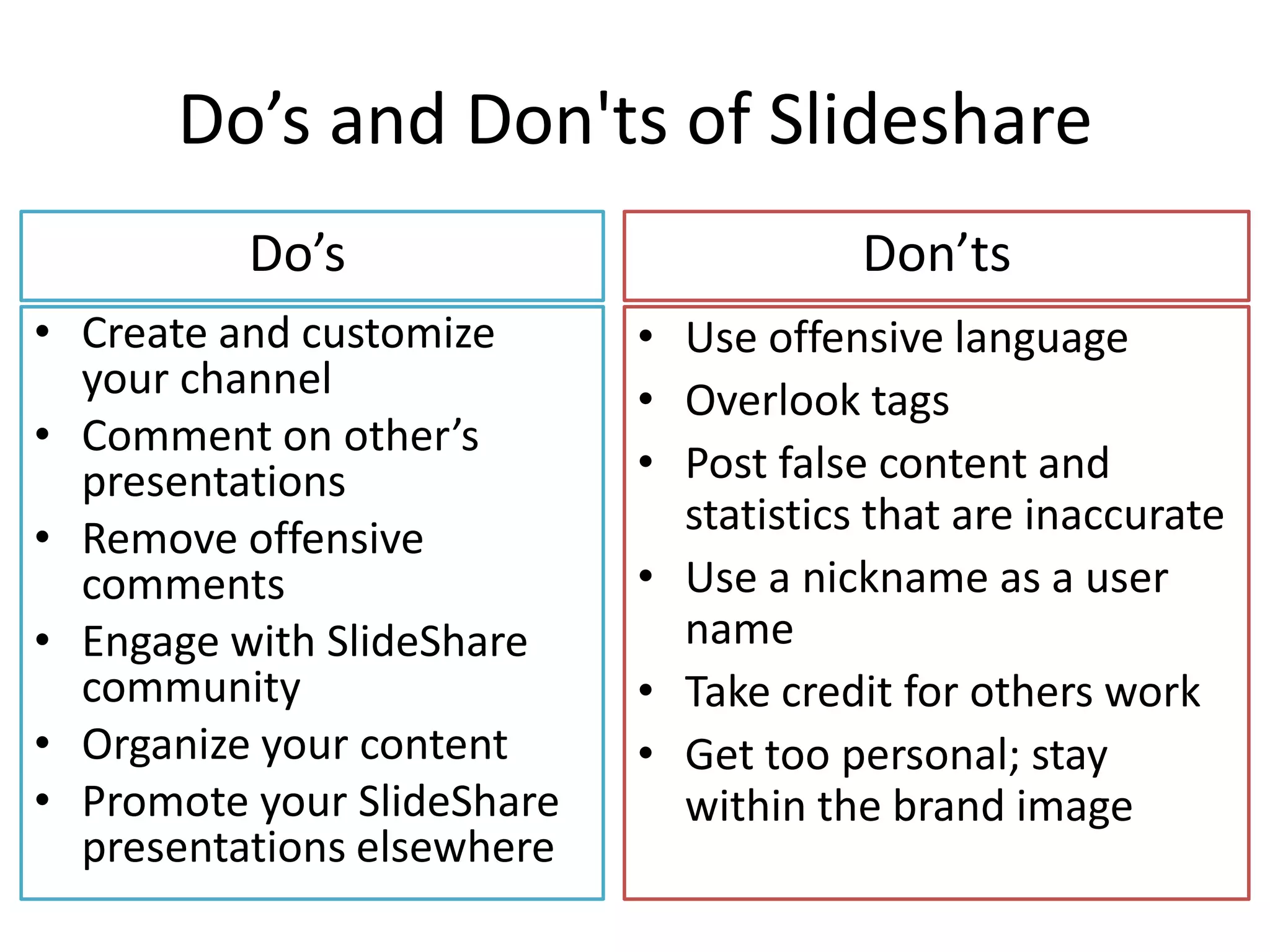 Do’s and Don'ts of Slideshare
Do’s Don’ts
• Create and customize • Use offensive language
your channel • Overlook tags
• Comment on other’s
presentations • Post false content and
statistics that are inaccurate
• Remove offensive
comments • Use a nickname as a user
• Engage with SlideShare name
community • Take credit for others work
• Organize your content • Get too personal; stay
• Promote your SlideShare within the brand image
presentations elsewhere