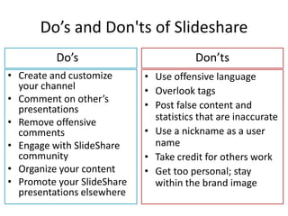 Do’s and Don'ts of Slideshare
          Do’s                          Don’ts
• Create and customize      • Use offensive language
  your channel              • Overlook tags
• Comment on other’s
  presentations             • Post false content and
                              statistics that are inaccurate
• Remove offensive
  comments                  • Use a nickname as a user
• Engage with SlideShare      name
  community                 • Take credit for others work
• Organize your content     • Get too personal; stay
• Promote your SlideShare     within the brand image
  presentations elsewhere
 
